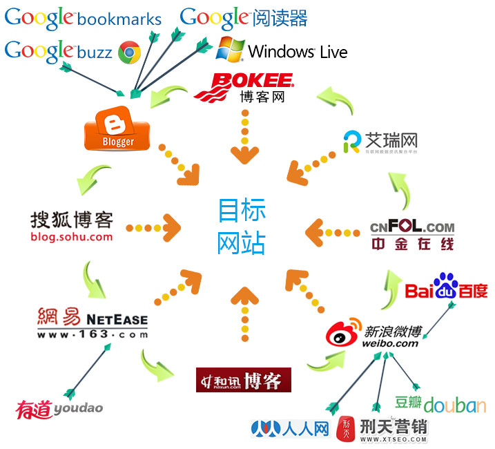 万邦外贸SEO外链示例